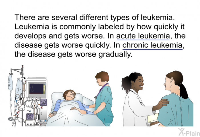 There are several different types of leukemia. Leukemia is commonly labeled by how quickly it develops and gets worse. In acute leukemia, the disease gets worse quickly. In chronic leukemia, the disease gets worse gradually.
