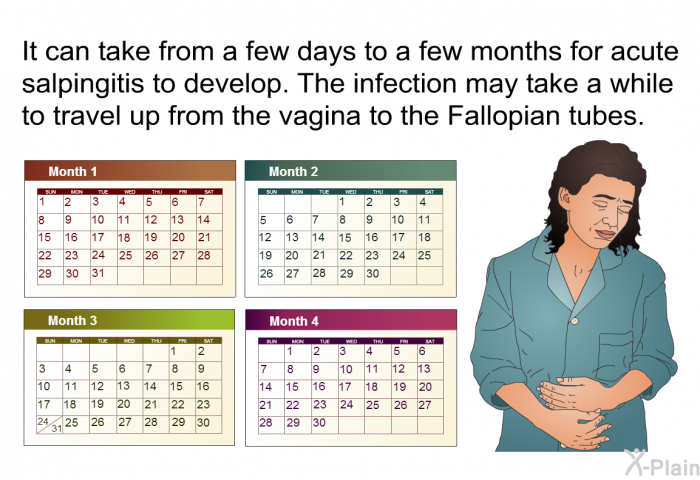 It can take from a few days to a few months for acute salpingitis to develop. The infection may take a while to travel up from the vagina to the Fallopian tubes.