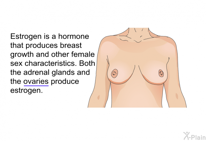 Estrogen is a hormone that produces breast growth and other female sex characteristics. Both the adrenal glands and the ovaries produce estrogen.