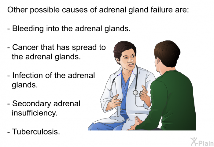 Other possible causes of adrenal gland failure are:  Bleeding into the adrenal glands. Cancer that has spread to the adrenal glands. Infection of the adrenal glands. Secondary adrenal insufficiency. Tuberculosis.