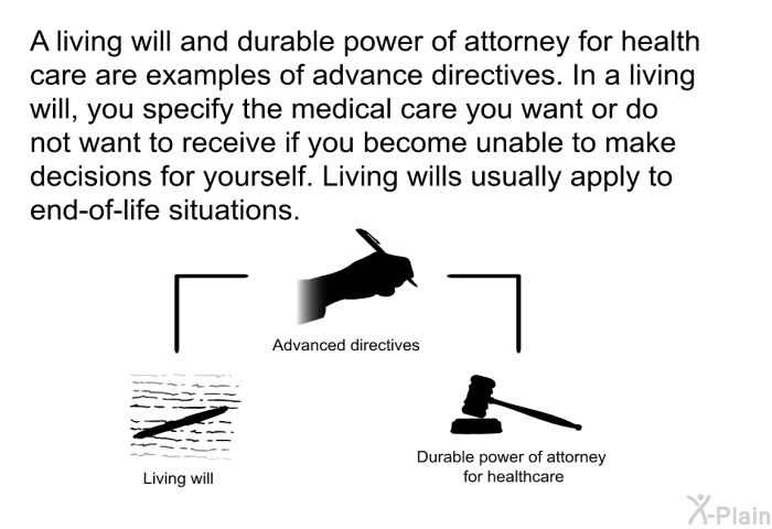 A living will and durable power of attorney for health care are examples of advance directives. In a living will, you specify the medical care you want or do not want to receive if you become unable to make decisions for yourself. Living wills usually apply to end-of-life situations.