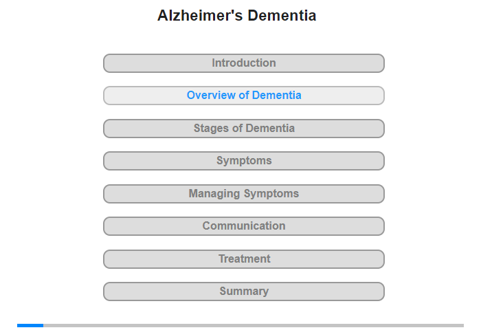 Overview of Dementia