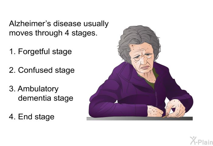 Alzheimer's disease usually moves through 4 stages.  Forgetful stage Confused stage Ambulatory dementia stage End stage