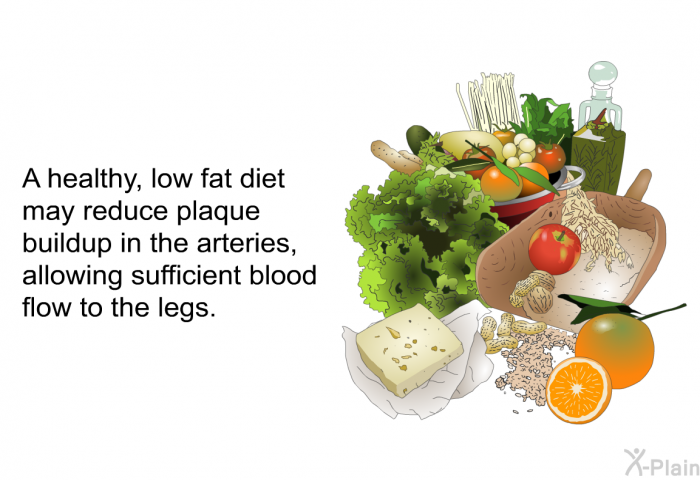 A healthy, low fat diet may reduce plaque buildup in the arteries, allowing sufficient blood flow to the legs.