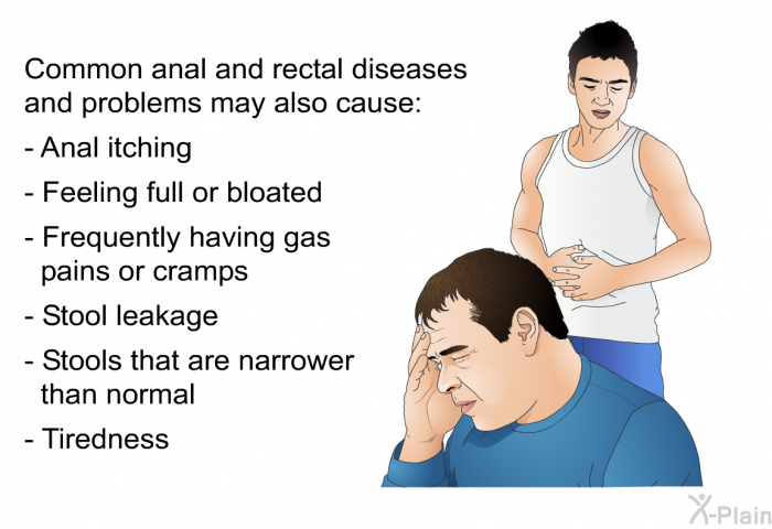 Common anal and rectal diseases and problems may also cause:  Anal itching Feeling full or bloated Frequently having gas pains or cramps Stool leakage Stools that are narrower than normal Tiredness