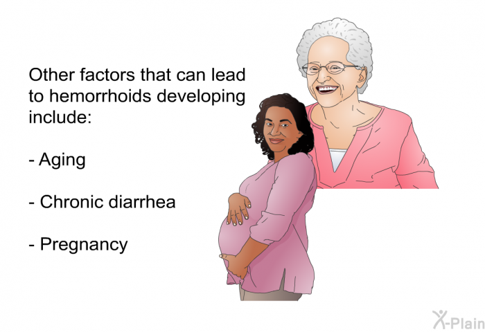 Other factors that can lead to hemorrhoids developing include:  Aging Chronic diarrhea Pregnancy