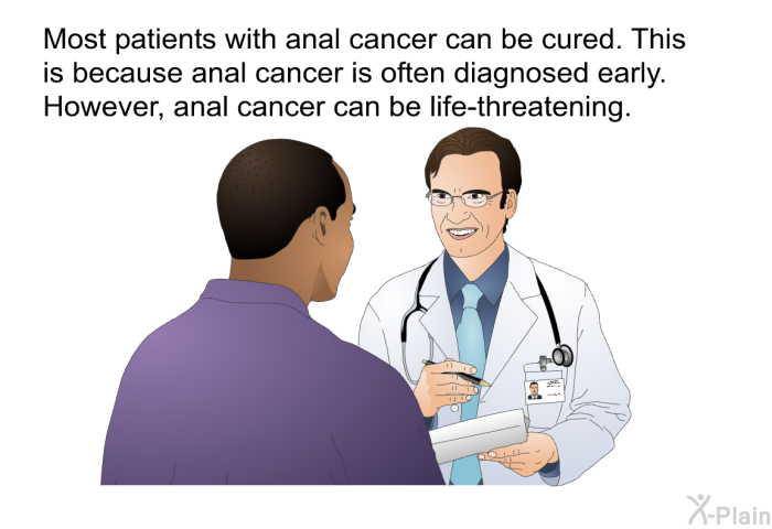Most patients with anal cancer can be cured. This is because anal cancer is often diagnosed early. However, anal cancer can be life-threatening.