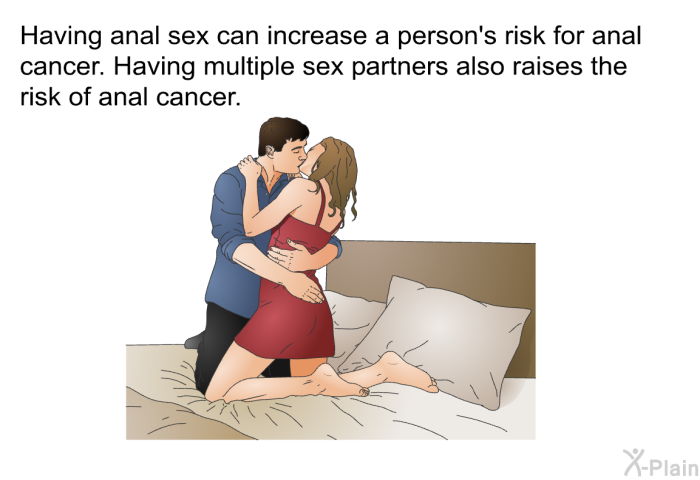 Having anal sex can increase a person's risk for anal cancer. Having multiple sex partners also raises the risk of anal cancer.