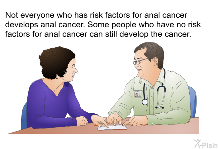 Not everyone who has risk factors for anal cancer develops anal cancer. Some people who have no risk factors for anal cancer can still develop the cancer.
