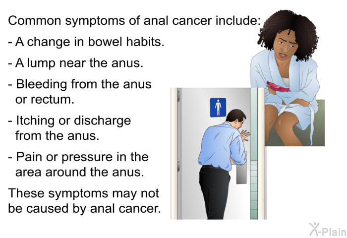 Common symptoms of anal cancer include:  A change in bowel habits. A lump near the anus. Bleeding from the anus or rectum. Itching or discharge from the anus. Pain or pressure in the area around the anus.  
 These symptoms may not be caused by anal cancer.
