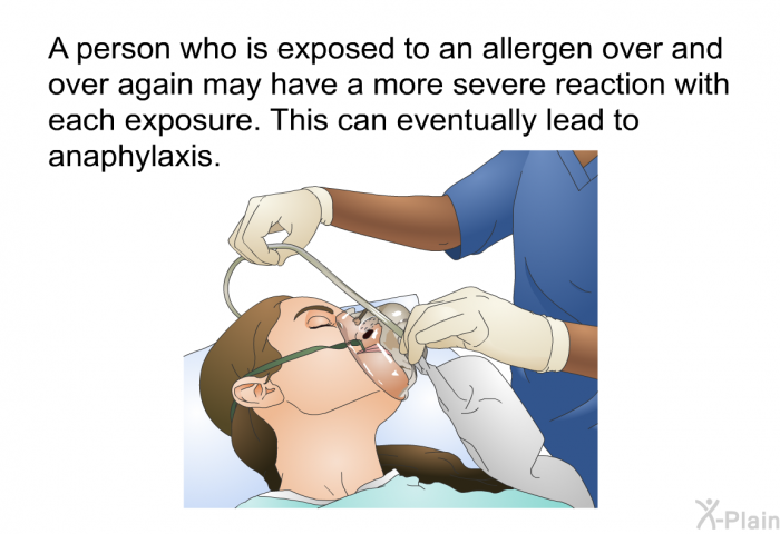 A person who is exposed to an allergen over and over again may have a more severe reaction with each exposure. This can eventually lead to anaphylaxis.