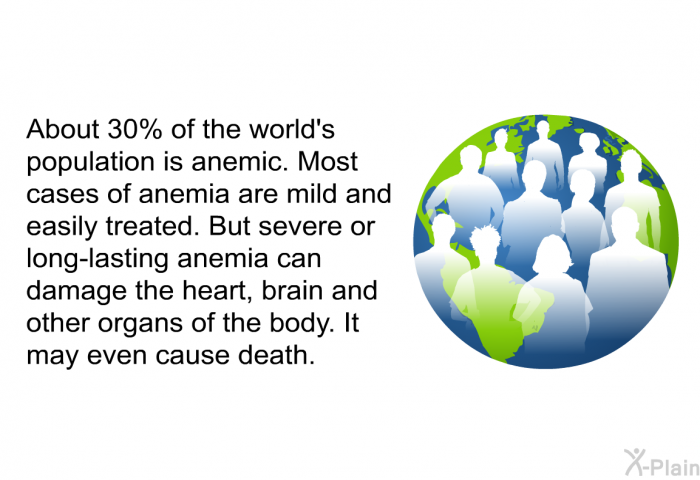 About 30% of the world's population is anemic. Most cases of anemia are mild and easily treated. But severe or long-lasting anemia can damage the heart, brain and other organs of the body. It may even cause death.