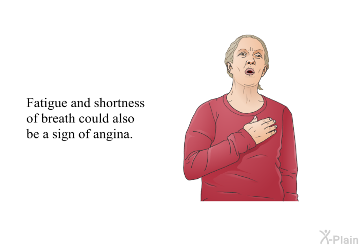 Fatigue and shortness of breath could also be a sign of angina.