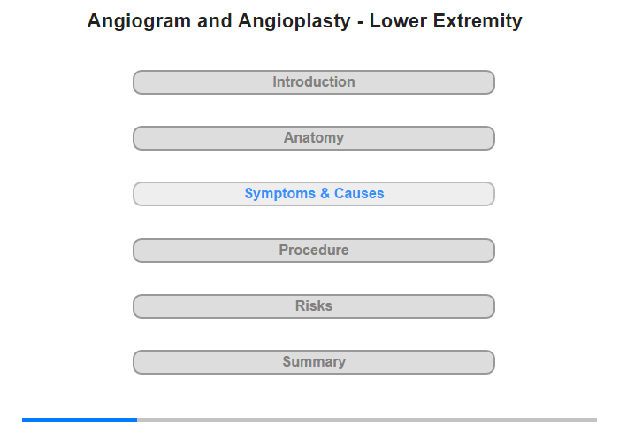 Symptoms and their Causes