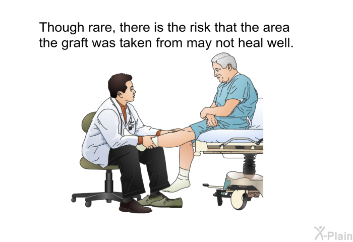Though rare, there is the risk that the area the graft was taken from may not heal well.