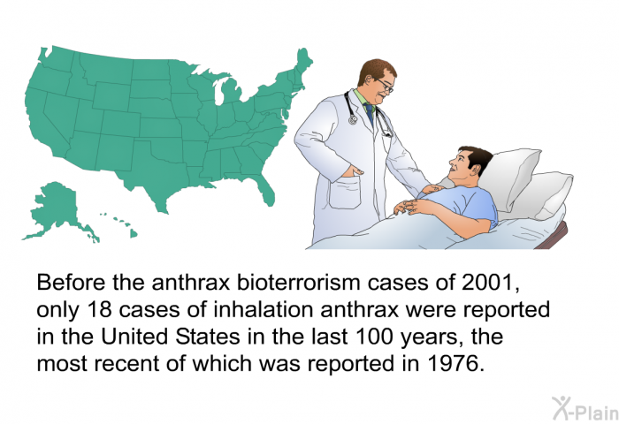 Before the anthrax bioterrorism cases of 2001, only 18 cases of inhalation anthrax were reported in the United States in the last 100 years, the most recent of which was reported in 1976.