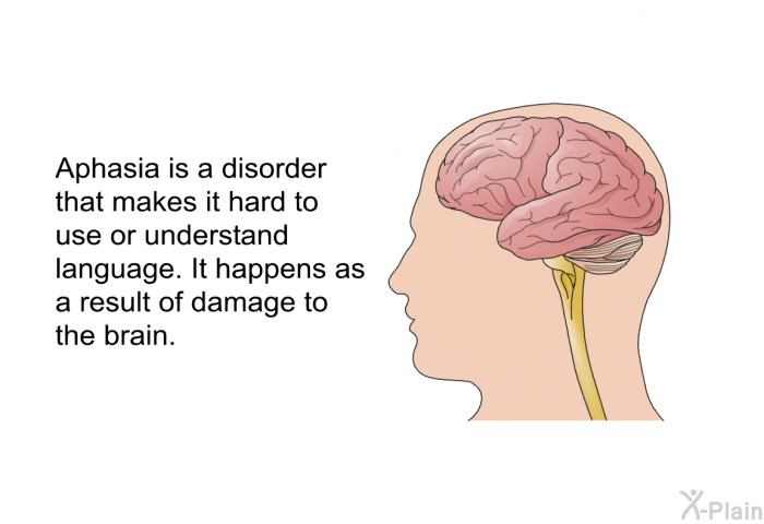 Aphasia is a disorder that makes it hard to use or understand language. It happens as a result of damage to the brain.
