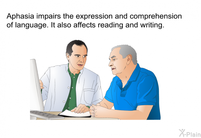Aphasia impairs the expression and comprehension of language. It also affects reading and writing.