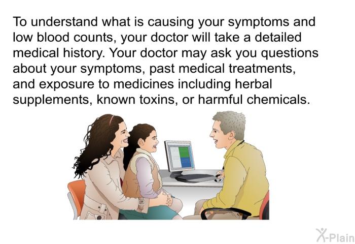To understand what is causing your symptoms and low blood counts, your doctor will take a detailed medical history. Your doctor may ask you questions about your symptoms, past medical treatments, and exposure to medicines including herbal supplements, known toxins, or harmful chemicals.