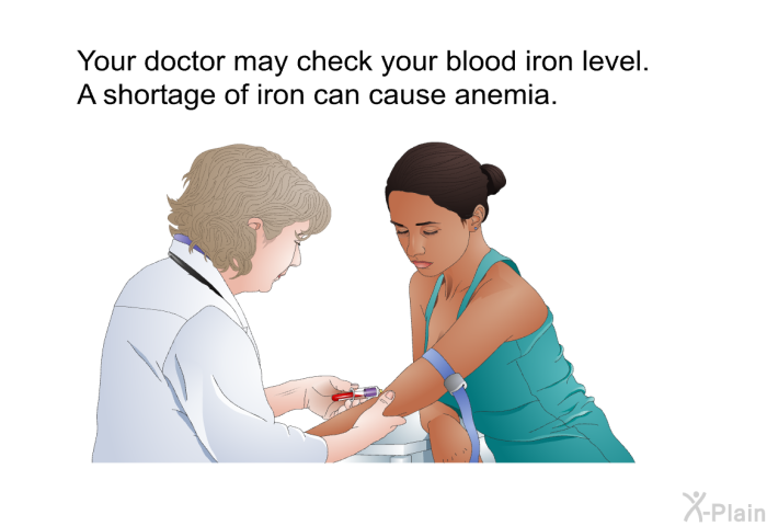 Your doctor may check your blood iron level. A shortage of iron can cause anemia.