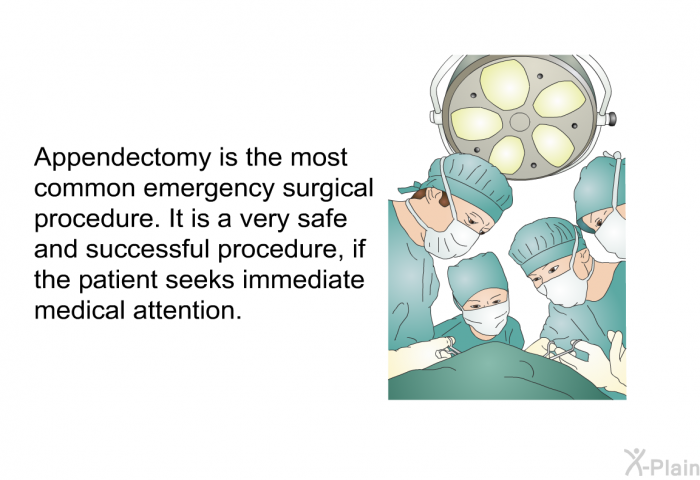 Appendectomy is the most common emergency surgical procedure. It is a very safe and successful procedure, if the patient seeks immediate medical attention.