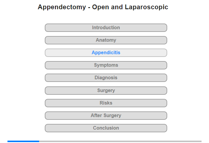 Appendicitis