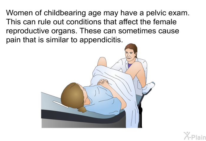 Women of childbearing age may have a pelvic exam. This can rule out conditions that affect the female reproductive organs. These can sometimes cause pain that is similar to appendicitis.