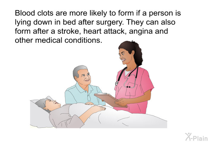 Blood clots are more likely to form if a person is lying down in bed after surgery. They can also form after a stroke, heart attack, angina and other medical conditions.