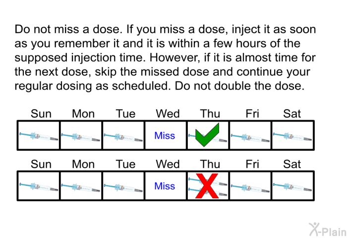 Do not miss a dose. If you miss a dose, inject it as soon as you remember it and it is within a few hours of the supposed injection time. However, if it is almost time for the next dose, skip the missed dose and continue your regular dosing as scheduled. Do not double the dose.