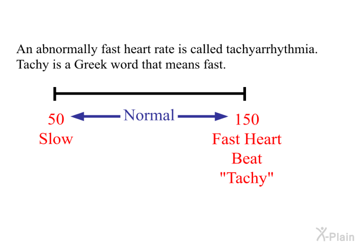 An abnormally fast heart rate is called tachyarrhythmia. -. Tachy is a Greek word that means fast.
