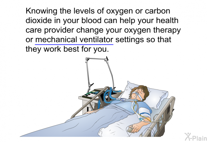 Knowing the levels of oxygen or carbon dioxide in your blood can help your health care provider change your oxygen therapy or mechanical ventilator settings so that they work best for you.