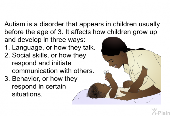 Autism is a disorder that appears in children usually before the age of 3. It affects how children grow up and develop in three ways:  Language, or how they talk. Social skills, or how they respond and initiate communication with others. Behavior, or how they respond in certain situations.