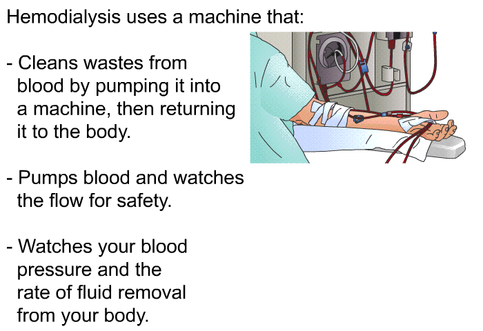 Hemodialysis uses a machine that:  Cleans wastes from blood by pumping it into a machine, then returning it to the body. Pumps blood and watches the flow for safety. Watches your blood pressure and the rate of fluid removal from your body.
