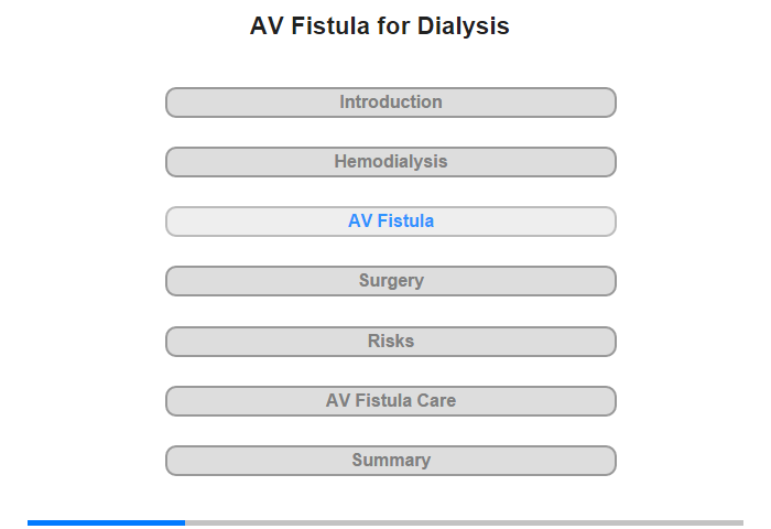 AV Fistula for Dialysis