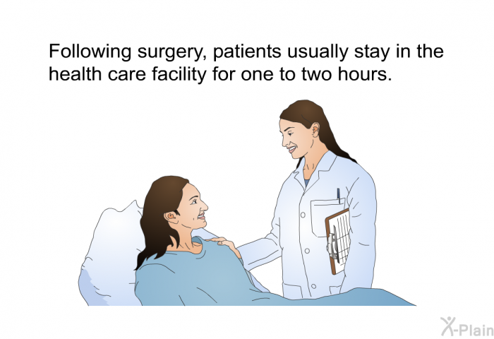 Following surgery, patients usually stay in the health care facility for one to two hours.