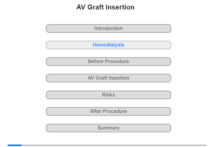 Hemodialysis and AV Grafts