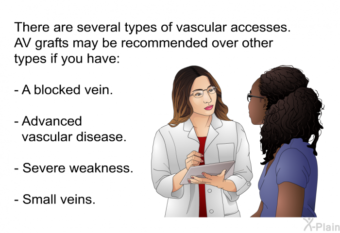 There are several types of vascular accesses. AV grafts may be recommended over other types if you have:  A blocked vein. Advanced vascular disease. Severe weakness. Small veins.