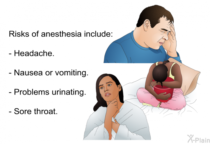 Risks of anesthesia include:  Headache. Nausea or vomiting. Problems urinating. Sore throat.