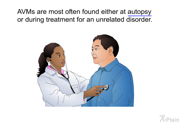 AVMs are most often found either at autopsy or during treatment for an unrelated disorder.