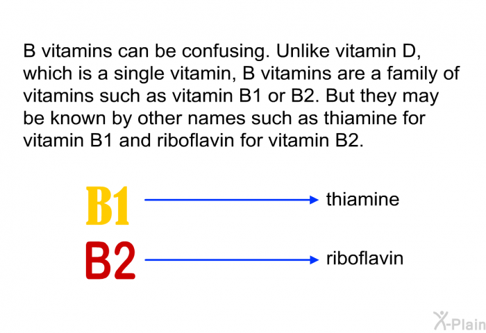 B vitamins can be confusing. Unlike vitamin D, which is a single vitamin, B vitamins are a family of vitamins such as vitamin B1 or B2. But they may be known by other names such as thiamine for vitamin B1 and riboflavin for vitamin B2.