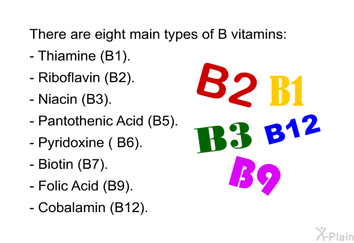 There are eight main types of B vitamins:  Thiamine (B1). Riboflavin (B2). Niacin (B3). Pantothenic Acid (B5). Pyridoxine ( B6). Biotin (B7). Folic Acid (B9). Cobalamin (B12).