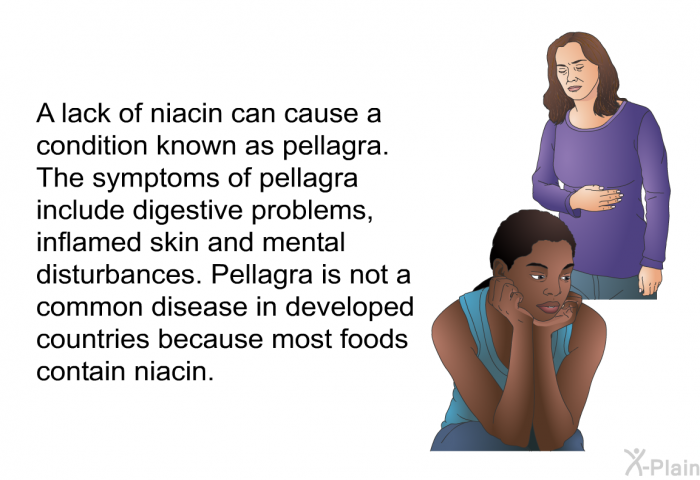 A lack of niacin can cause a condition known as pellagra. The symptoms of pellagra include digestive problems, inflamed skin and mental disturbances. Pellagra is not a common disease in developed countries because most foods contain niacin.