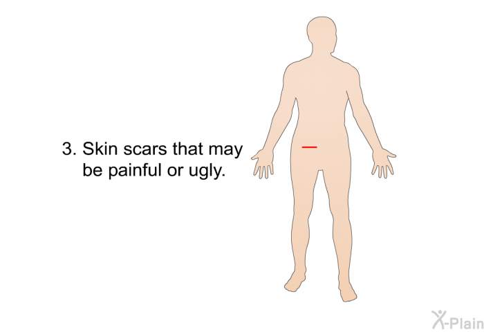 Skin scars that may be painful or ugly.