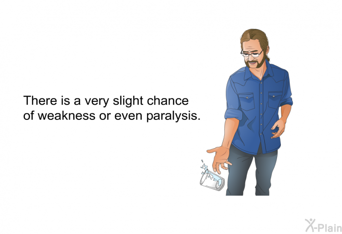 There is a very slight chance of weakness or even paralysis.