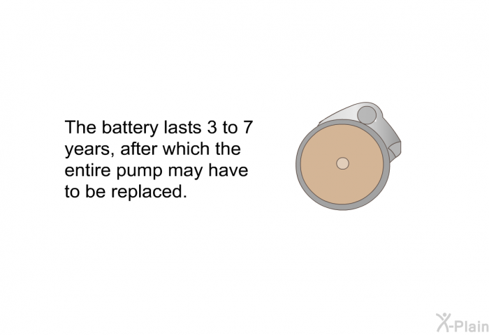 The battery lasts 3 to 7 years, after which the entire pump may have to be replaced.