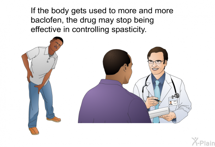 If the body gets used to more and more baclofen, the drug may stop being effective in controlling spasticity.