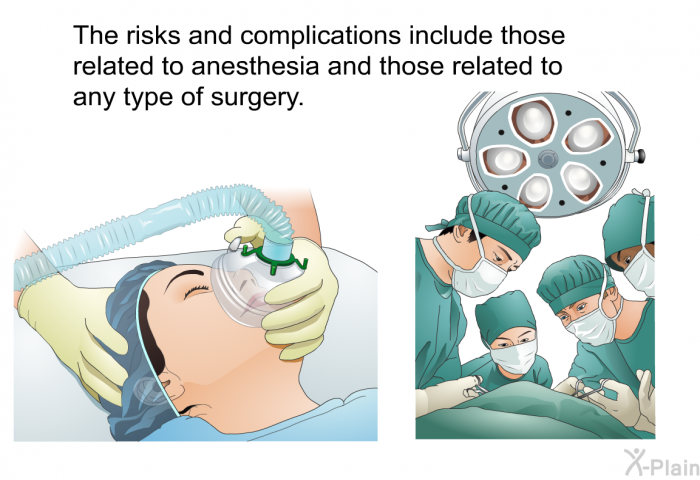 The risks and complications include those related to anesthesia and those related to any type of surgery.