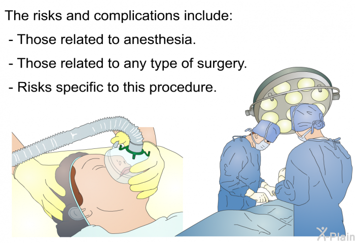 The risks and complications include:  Those related to anesthesia. Those related to any type of surgery. Risks specific to this procedure.