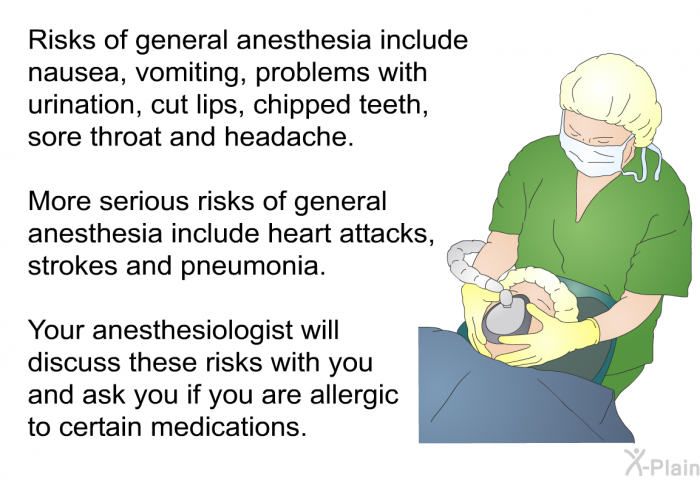 Risks of general anesthesia include nausea, vomiting, problems with urination, cut lips, chipped teeth, sore throat and headache. More serious risks of general anesthesia include heart attacks, strokes and pneumonia. Your anesthesiologist will discuss these risks with you and ask you if you are allergic to certain medications.