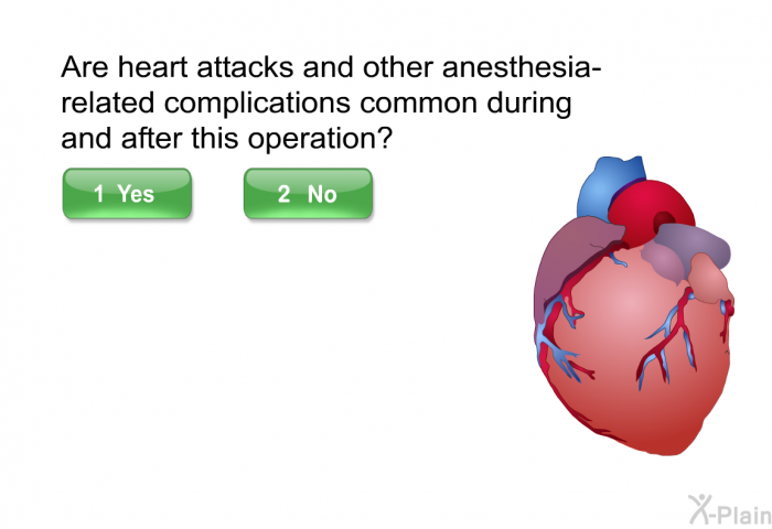 Are heart attacks and other anesthesia-related complications common during and after this operation?